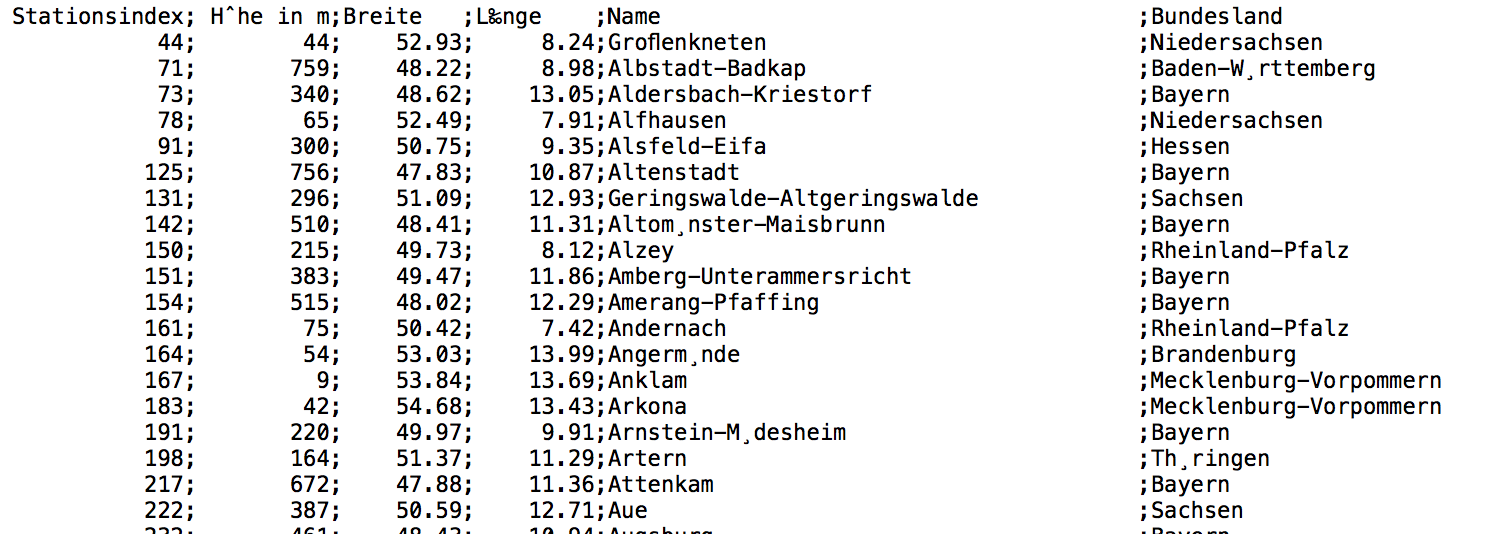 Datentabellen der Wetterstationen
